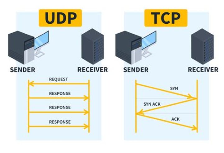 Is SCTP UDP or TCP?