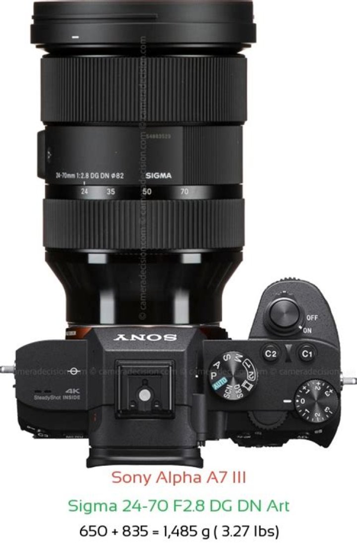 Is Sigma 24 70 good?