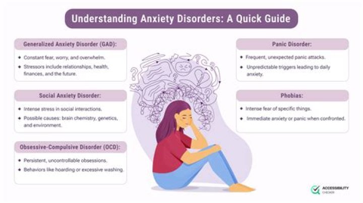 Is Social Anxiety considered a disability?