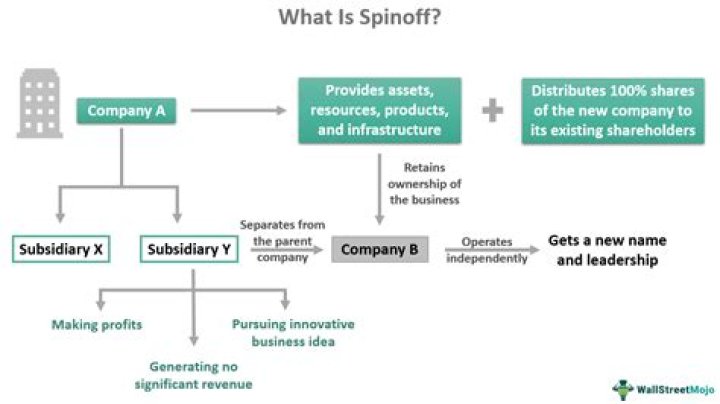Is spin-off good for company?