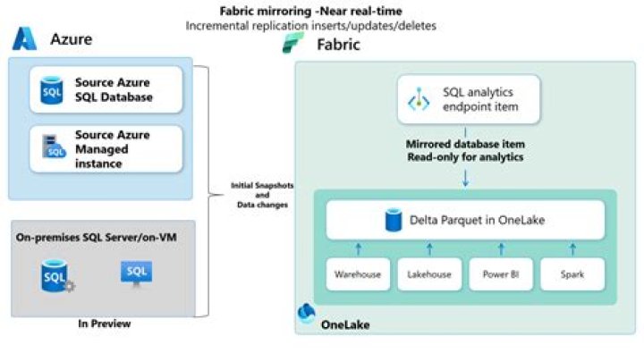 Is SQL mirroring deprecated?