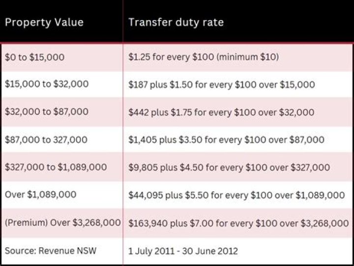 Is stamp duty payable on transfer of property between spouses?