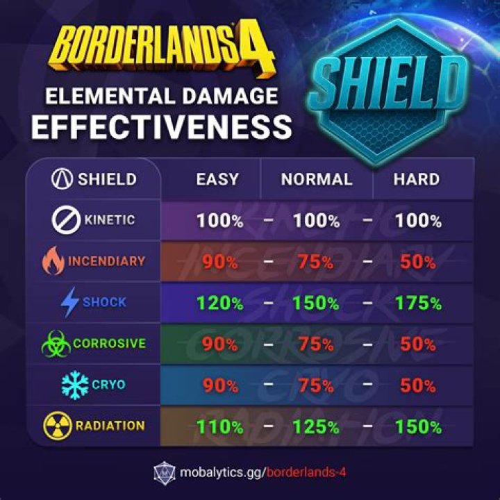 Is the shield better than Glock?