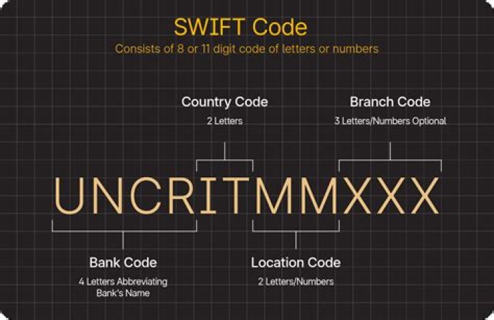 Is the SWIFT code in the IBAN number?
