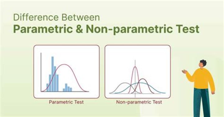 Is there a non parametric version of ANCOVA?