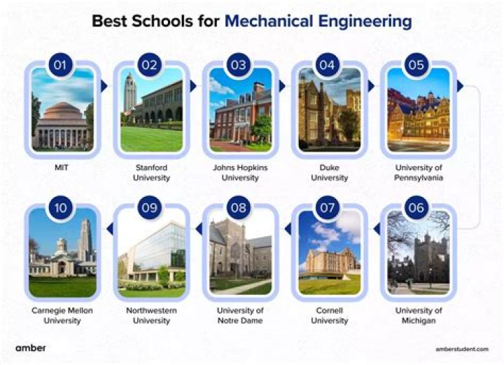 Is WVU a good engineering school?