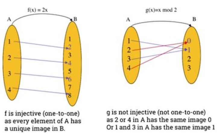Is Z an injective module?