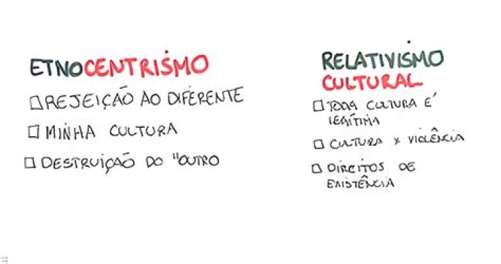 O que e o etnocentrismo e o relativismo cultural?