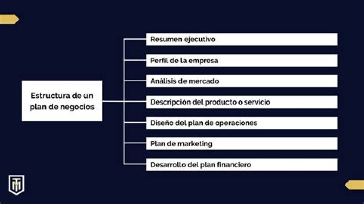 Que se incluye en un plan de negocios?