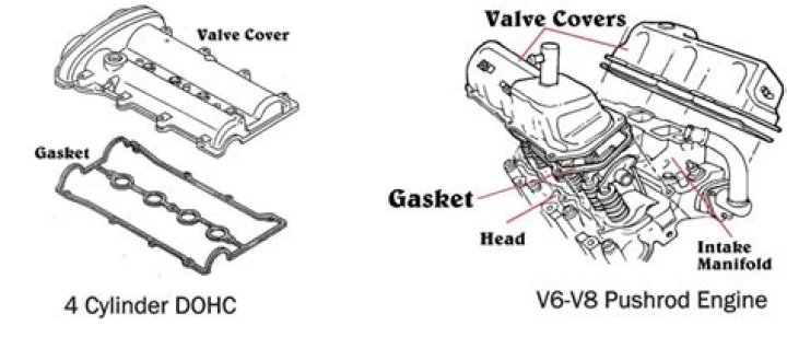 Should I use gasket sealer on cork valve cover gaskets?