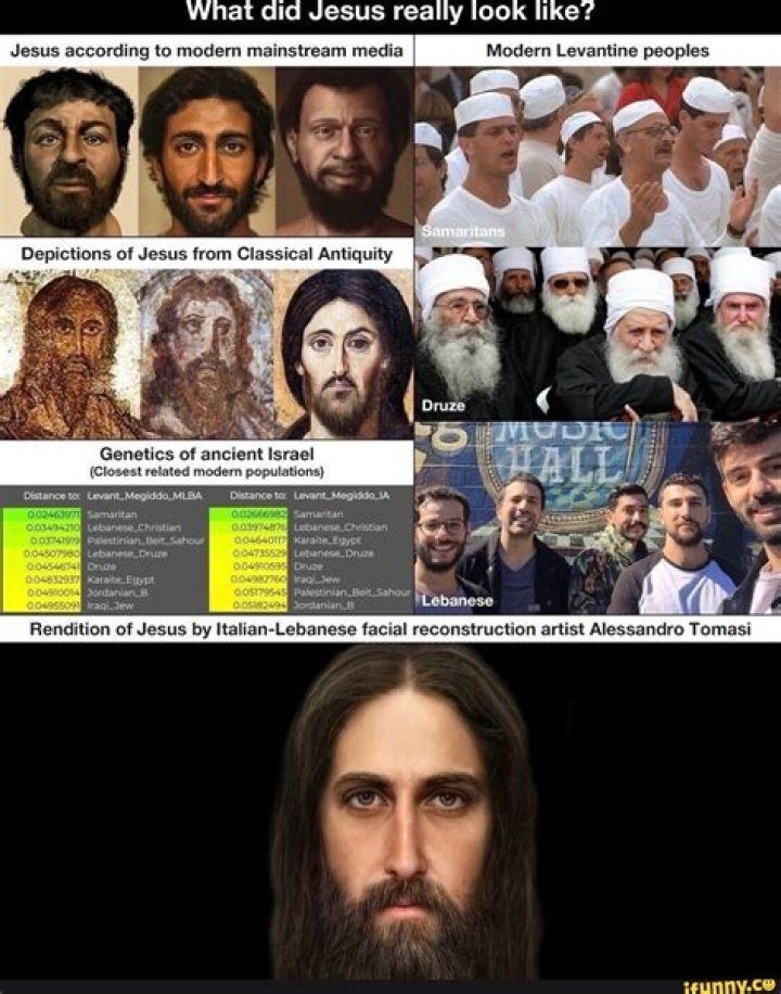 Was the Levant Christian?