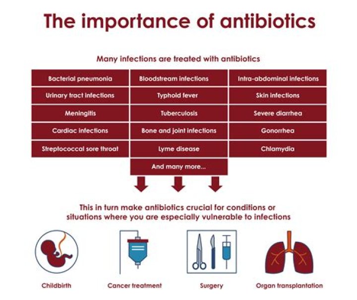 What antibiotics are given after splenectomy?