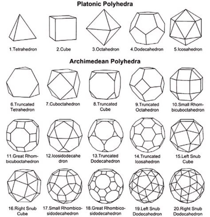 What are 12 sided figures called?