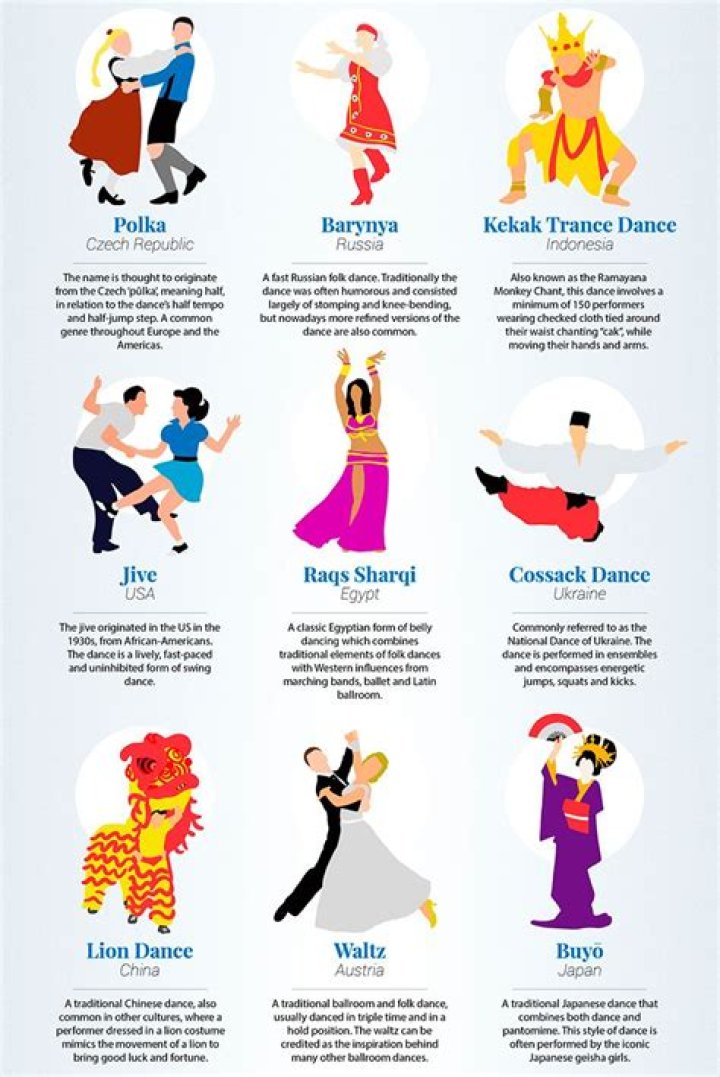 What are 3 popular Latin dances?