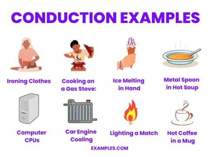 What are 5 examples of conduction?
