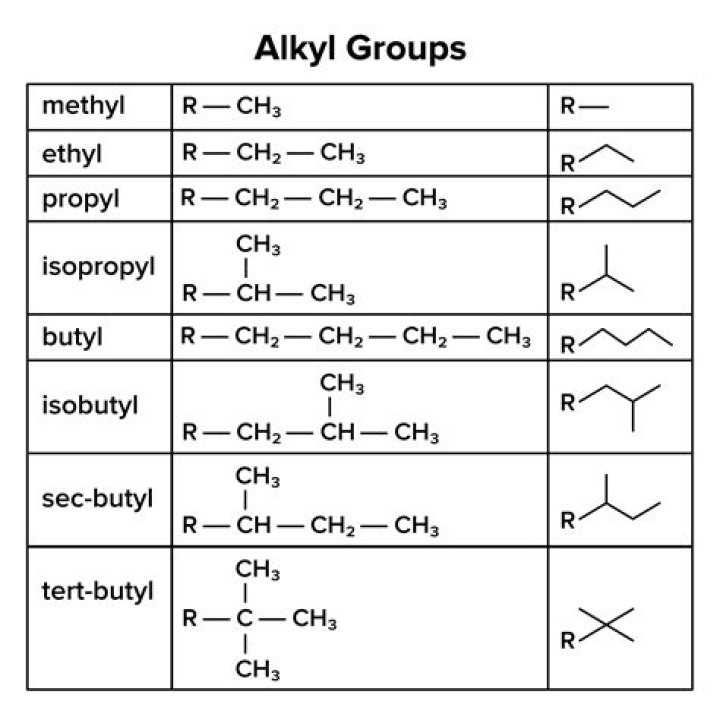 What are alkyd mediums?