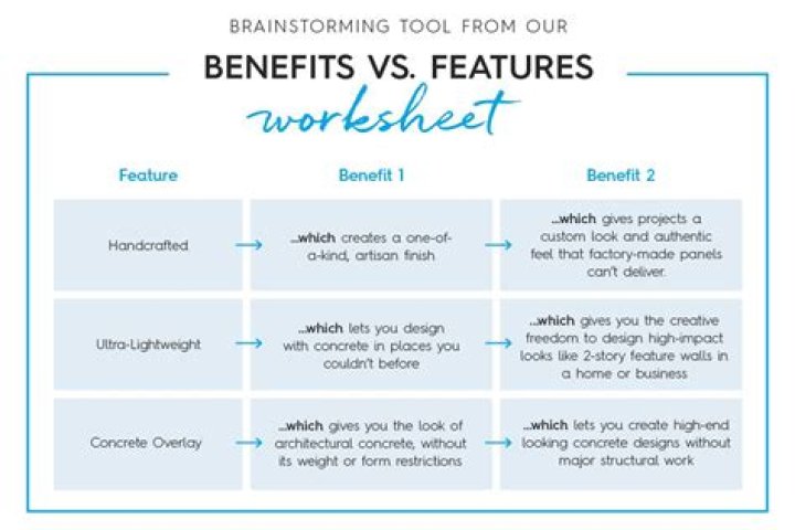 What are benefits and features?