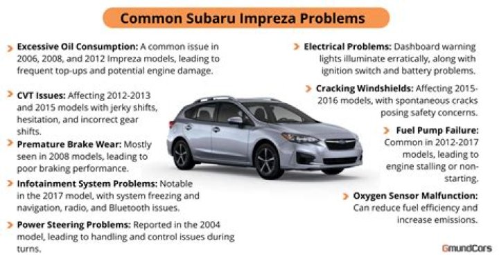 What are common problems with Subaru Impreza?