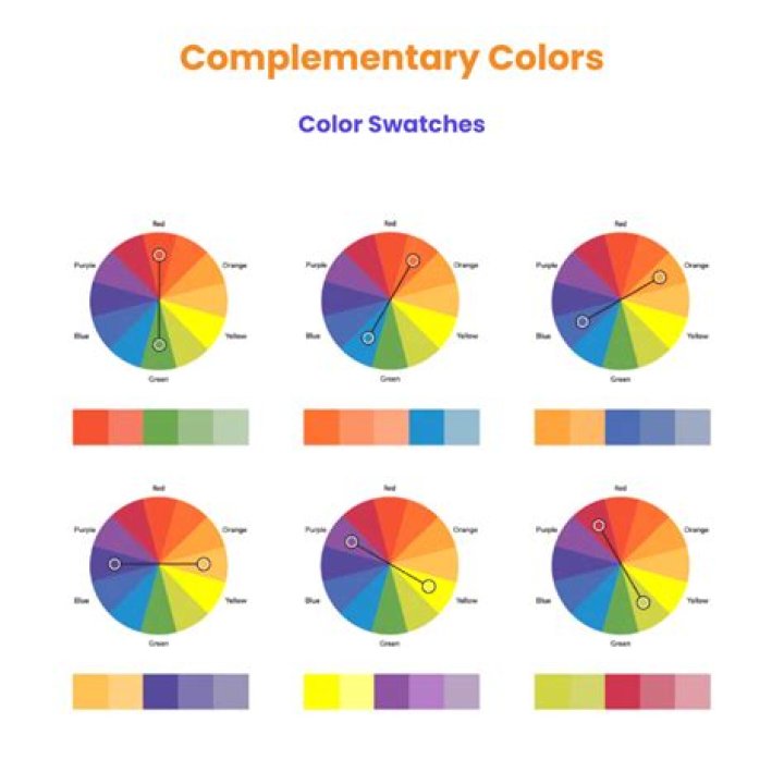 What are complementary Colours in chemistry?