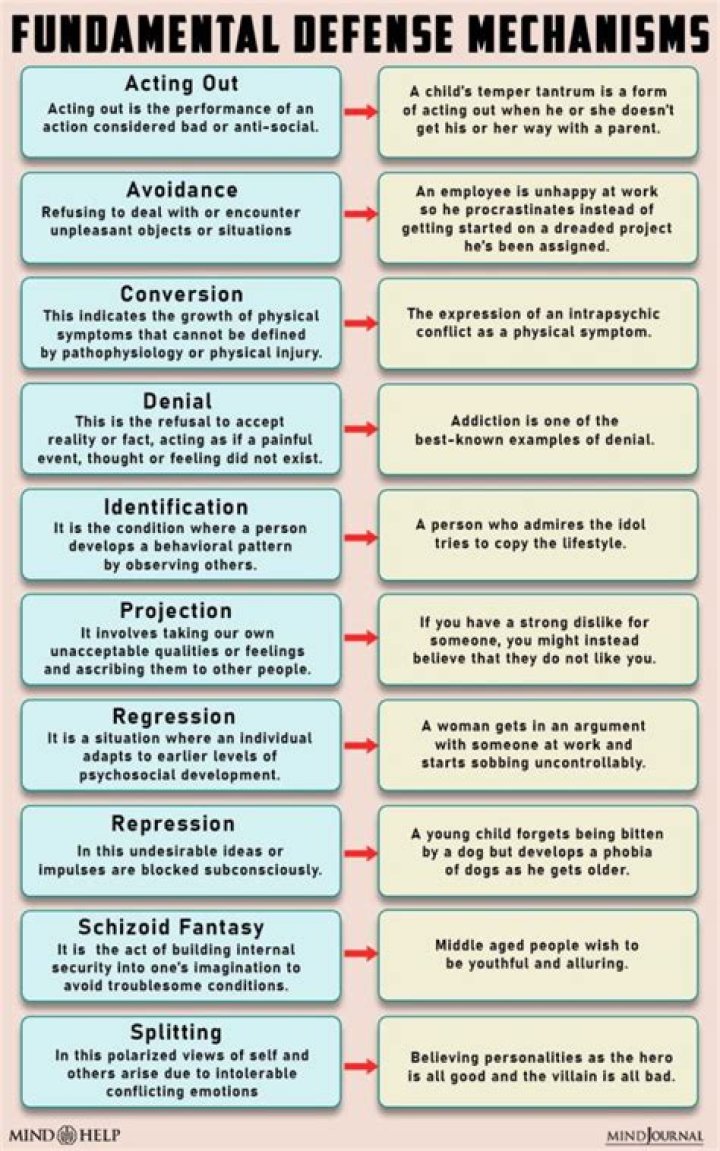 What are defenses against defamation?