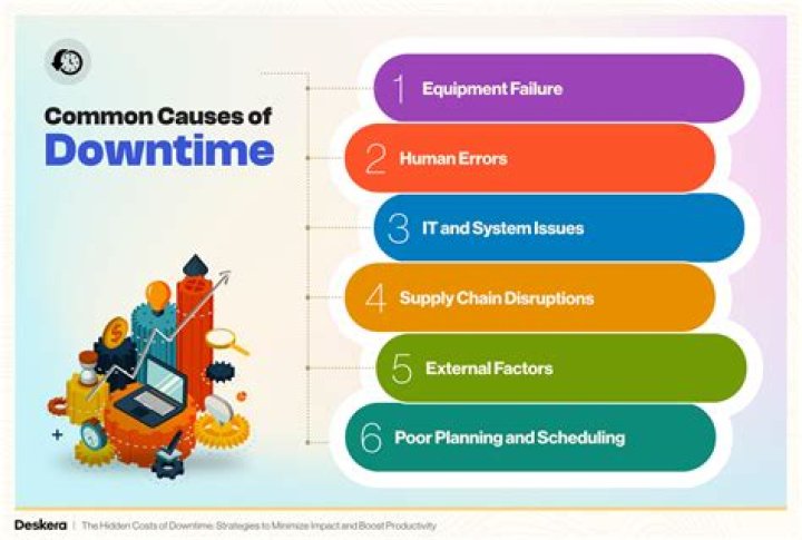 What are downtime procedures?