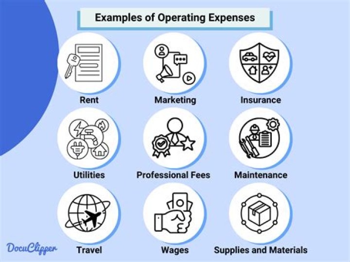 What are employee related expenses?