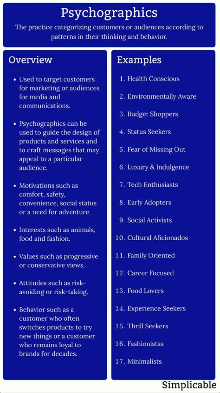 What are examples of psychographics?