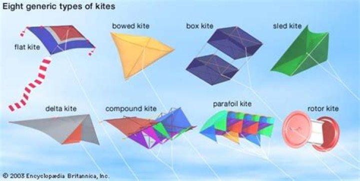 What are foil kites used for?