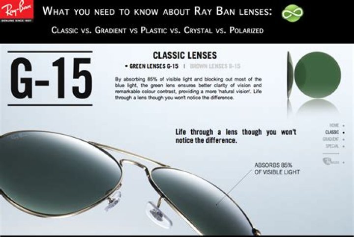 What are G15 lenses good for?