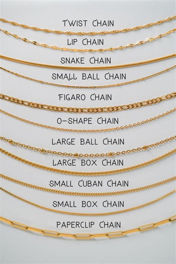 What are gold chains called?