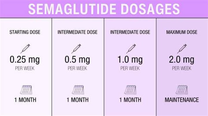 What are high doses of Seroquel?