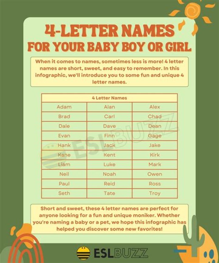 What are some 4 letter names?