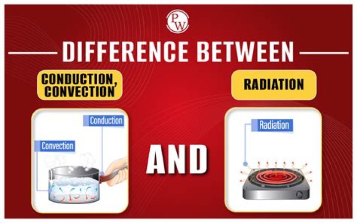 What are some examples of conduction convection and radiation?