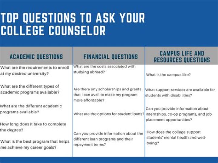 What are some good questions to ask your college advisor?