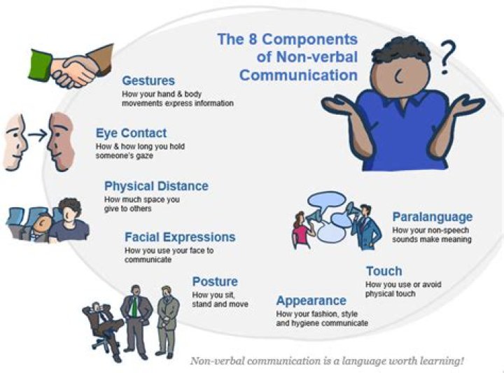 What are some important non-verbal teaching practices?