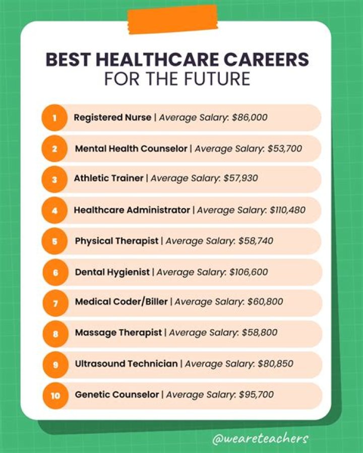 What are some jobs that study space?