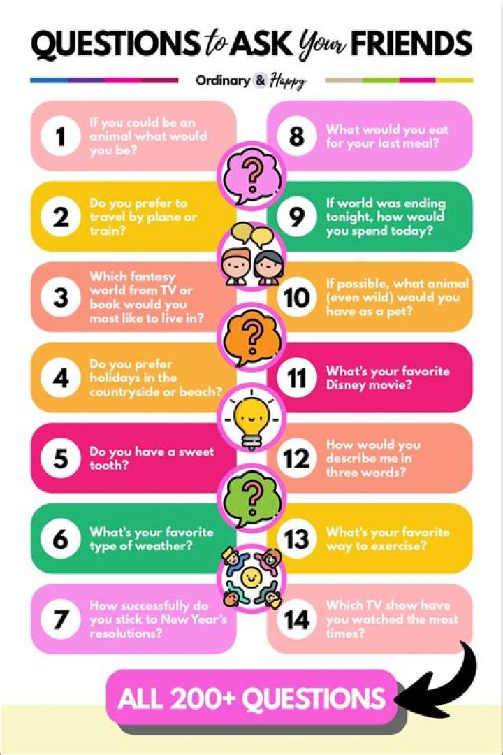 What are some questions to ask about self esteem?