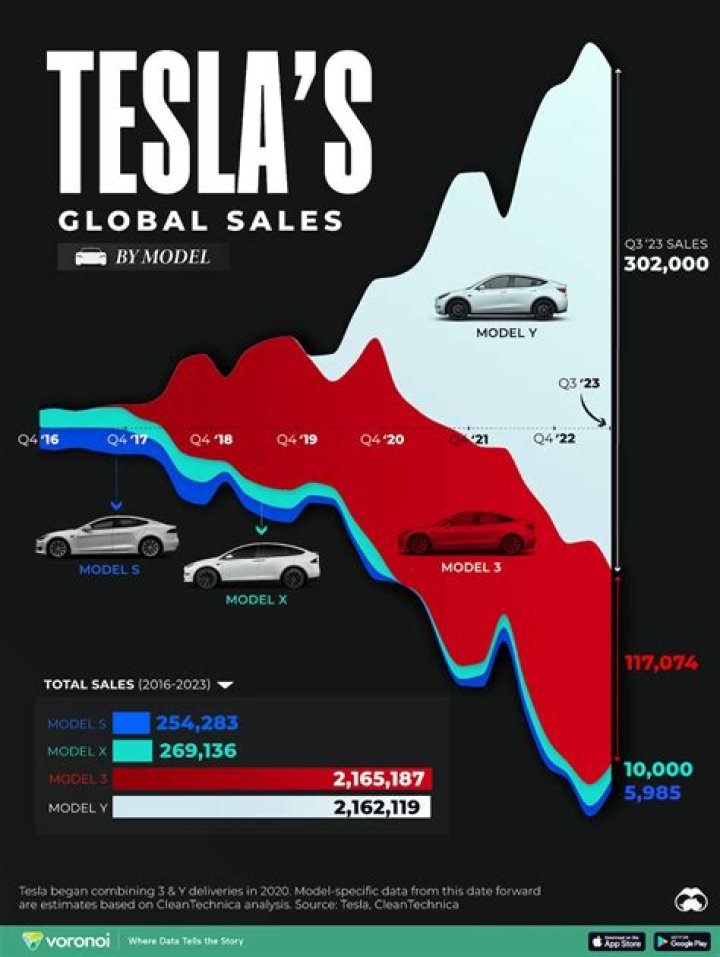 What are Tesla Model S competitors?