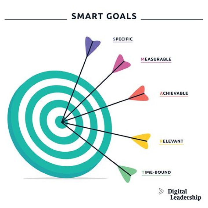 What are the 3 main goals of alchemy?