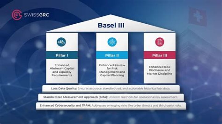 What are the 3 pillars in Basel framework?