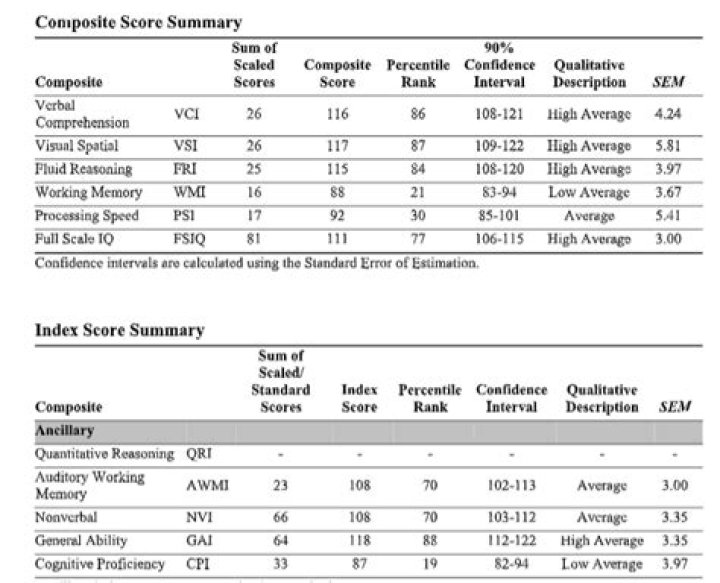 What are the 3 subtests on the beery assessment?