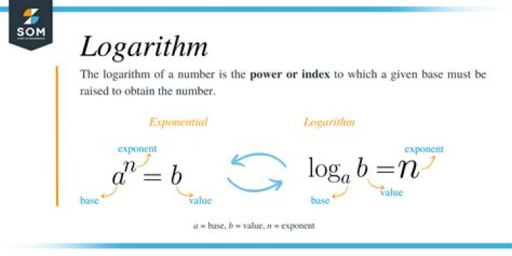 What are the 3 types of logarithms?