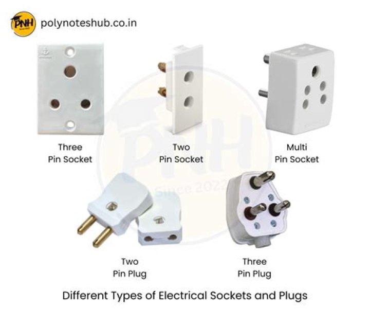 What are the 3 types of sockets?