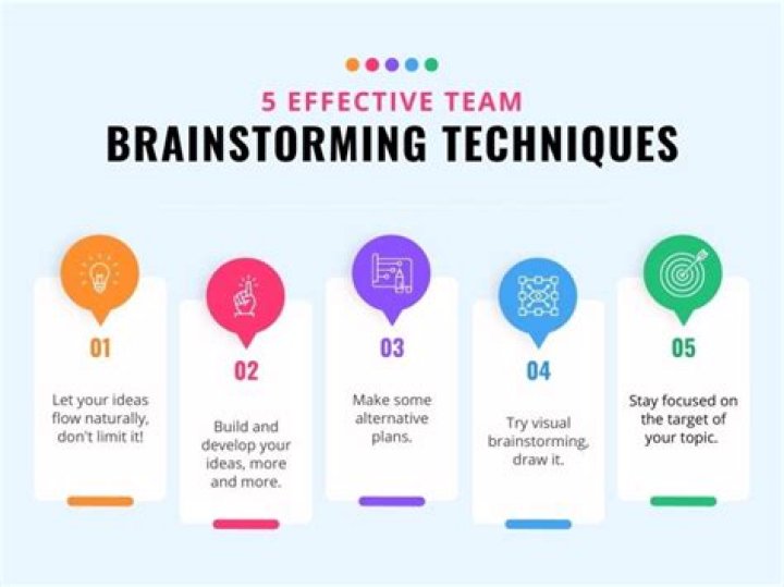 What are the 4 brainstorming techniques?
