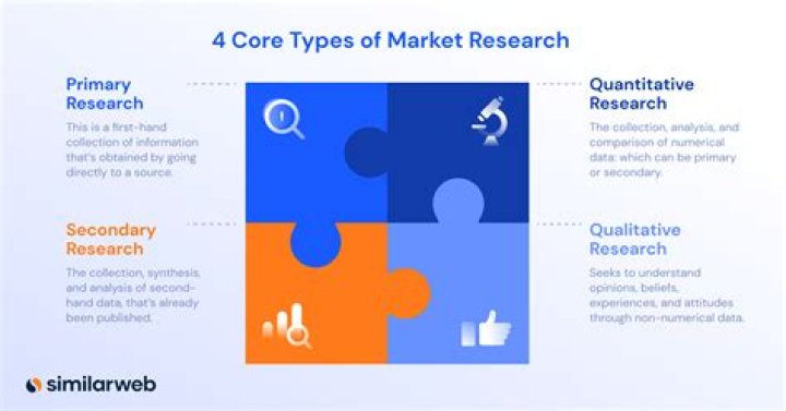 What are the 4 types of navigation?