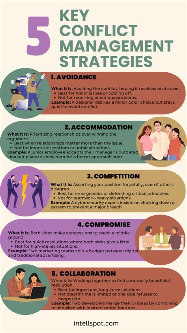 What are the 5 strategies of self-advocacy?