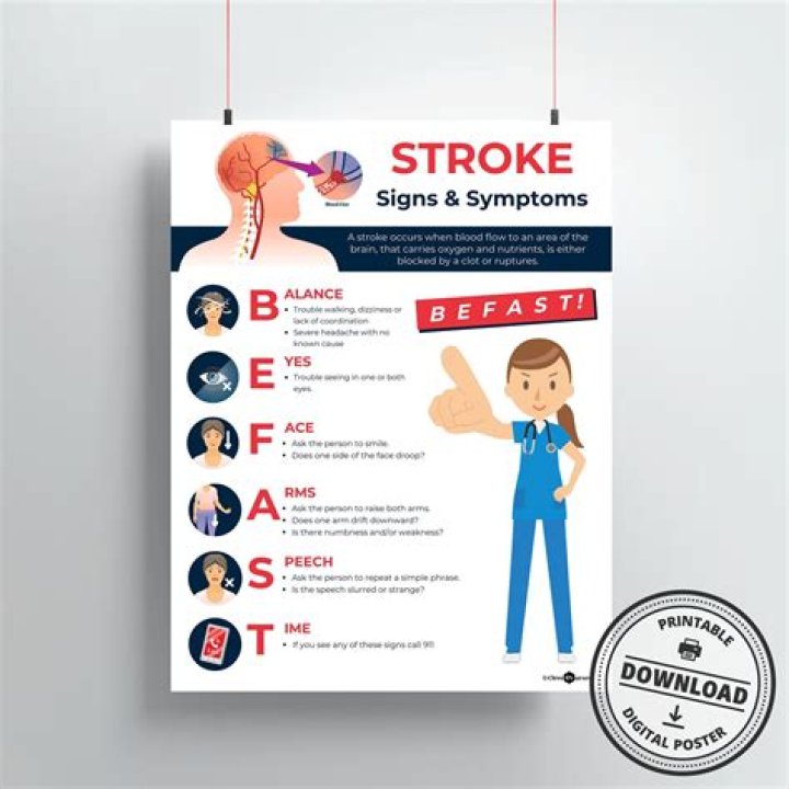 What are the 5 warning signs of a stroke acronym?