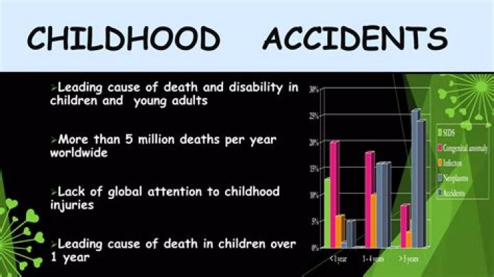What are the 6 most common childhood accidents?