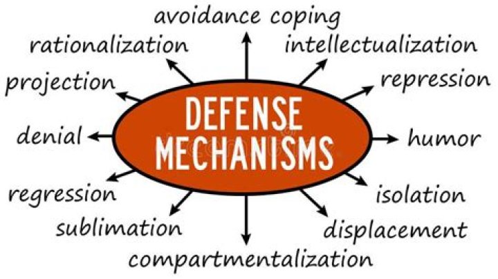 What are the 7 defense mechanisms?