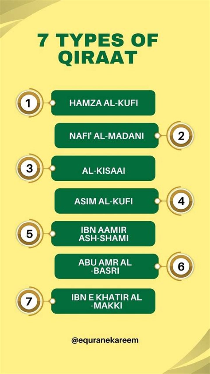 What are the 7 types of Qiraat?